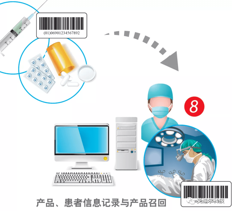 UDI（醫(yī)療器械唯一標識碼）解讀